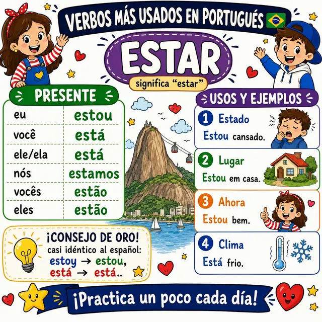 Mapa mental: verbo ESTAR