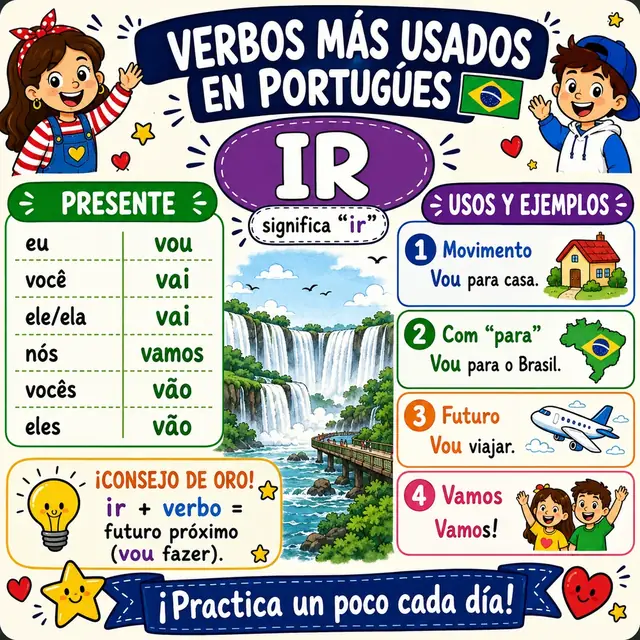 Mapa mental: verbo TER