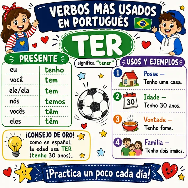 Mapa mental: verbo IR